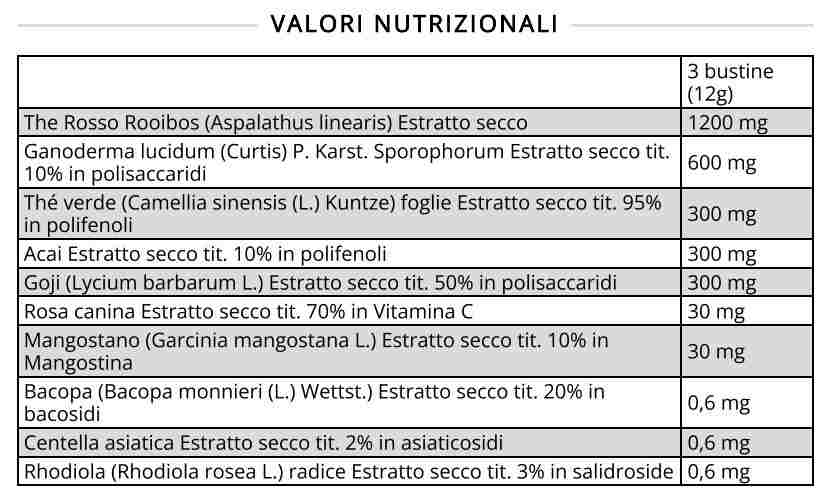 Ingredienti naturali di THÈ MIX BUSTINE SNEP: The verde, Rooibos, Acai